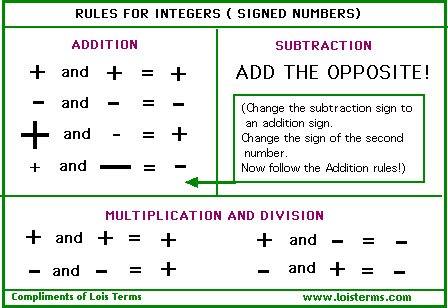 How Do You Multiply And Divide Integers
